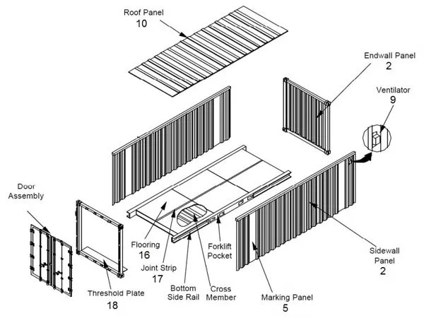 Container Được Làm Từ Vật Liệu Gì? Vì Sao Thép Corten Được Ưa Chuộng