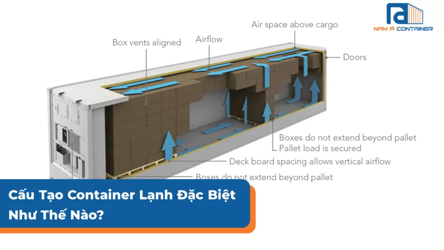Cấu Tạo Container Lạnh Đặc Biệt Như Thế Nào?